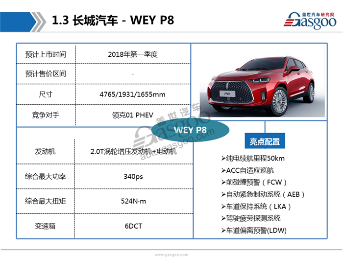 2017广州车展首发车型报告