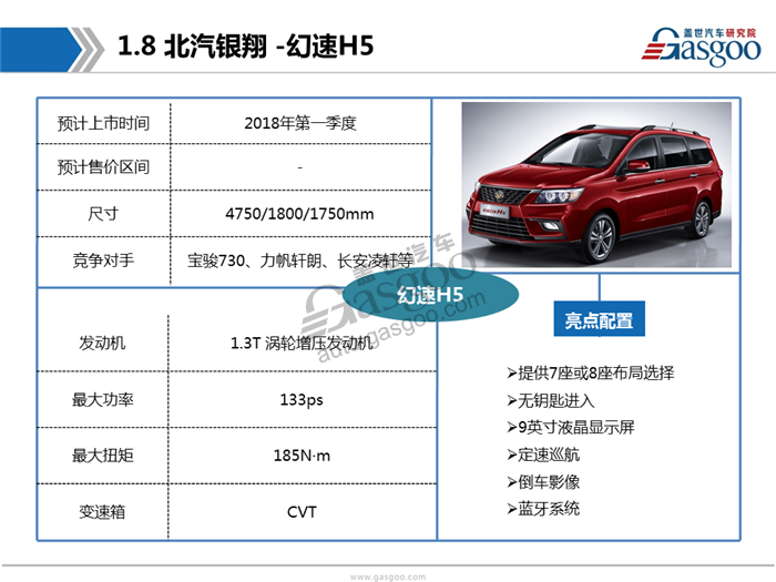 2017广州车展首发车型报告