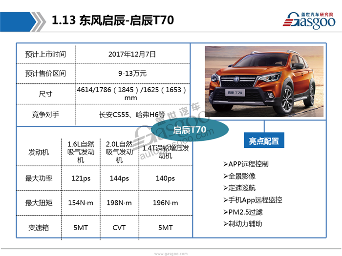 2017广州车展首发车型报告
