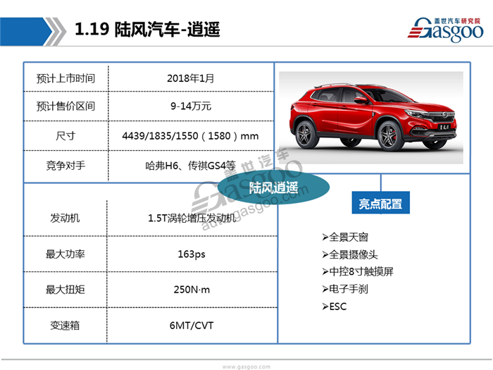2017广州车展首发车型报告