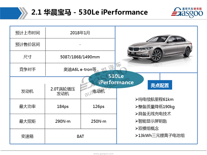 2017广州车展首发车型报告