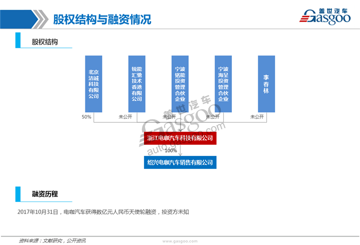 造车新势力系列研究（六）:电咖汽车