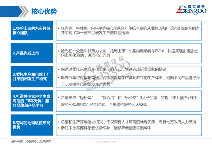 造车新势力,研究,电咖