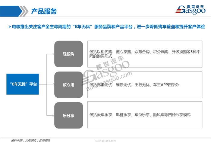 造车新势力,研究,电咖