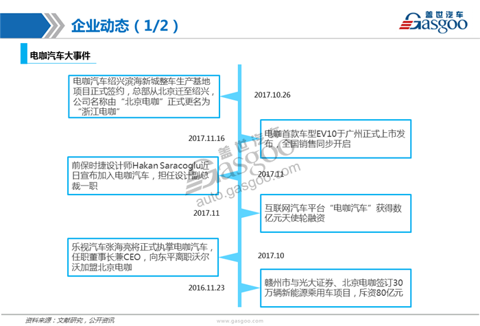 造车新势力系列研究（六）:电咖汽车