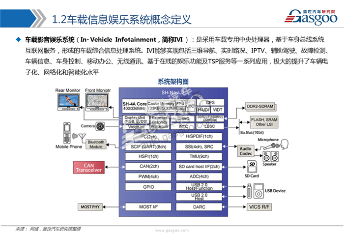 行业综述,车载影音娱乐系统,产业链，供应商，IVI