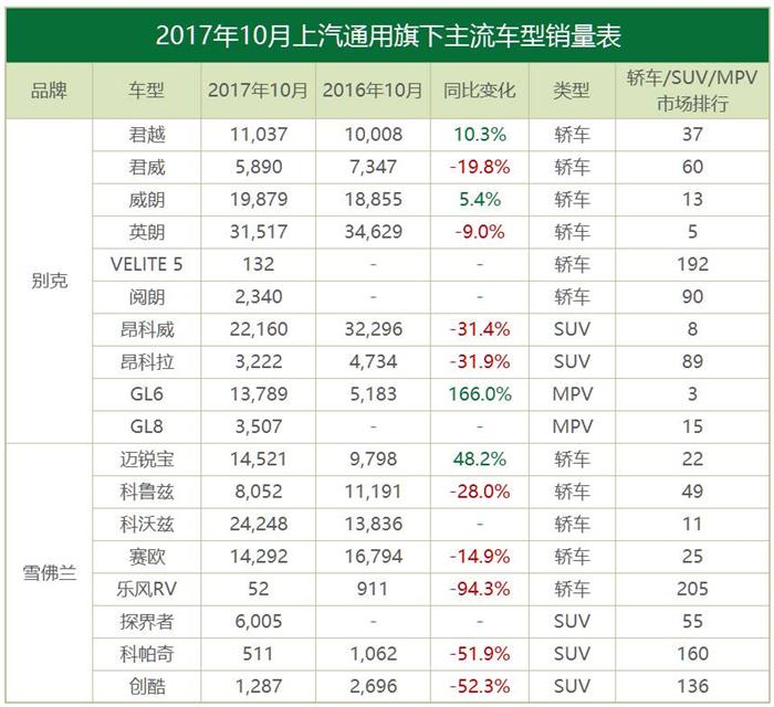 10月合資品牌銷量,豐田,韓系