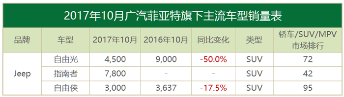 10月合資品牌銷量,豐田,韓系