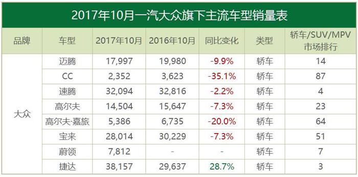 10月合資品牌銷量,豐田,韓系