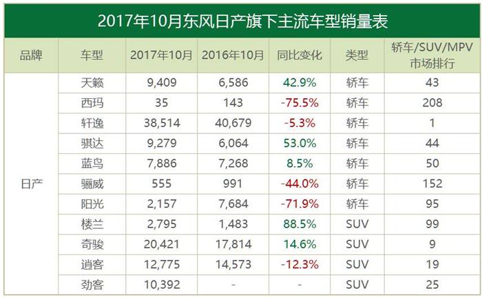 10月合資品牌銷量,豐田,韓系