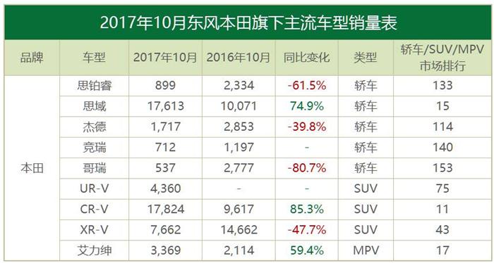 10月合資品牌銷量,豐田,韓系