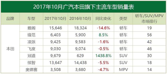 10月合資品牌銷量,豐田,韓系