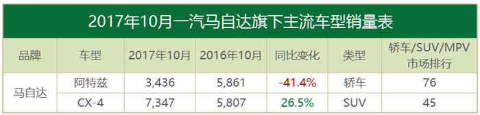 10月合資品牌銷量,豐田,韓系