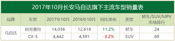 10月合資品牌銷量,豐田,韓系