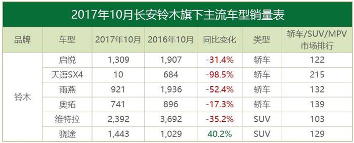 10月合資品牌銷量,豐田,韓系