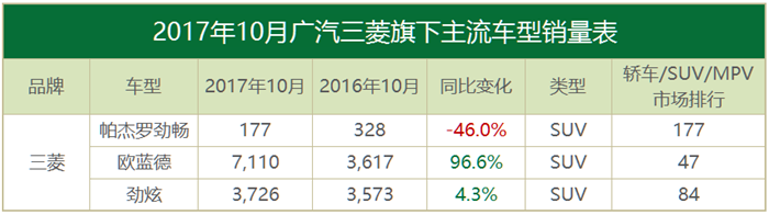 10月合資品牌銷量,豐田,韓系