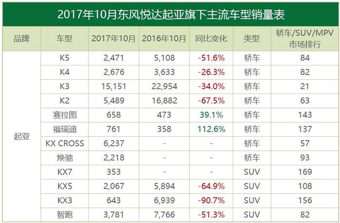 10月合資品牌銷量,豐田,韓系