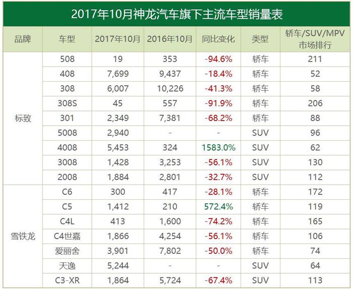 10月合資品牌銷量,豐田,韓系