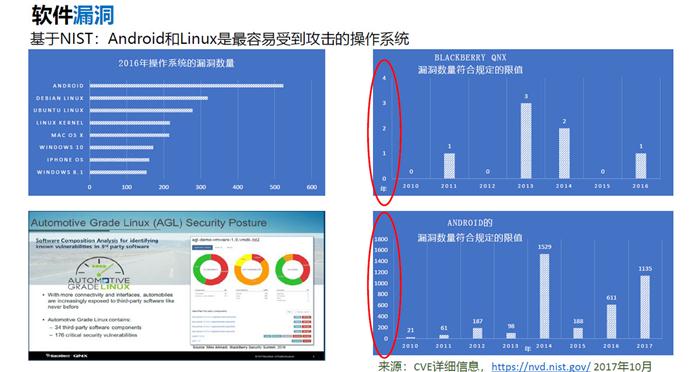 依托QNX平台 BlackBerry能否在未来汽车领域打一场翻身仗