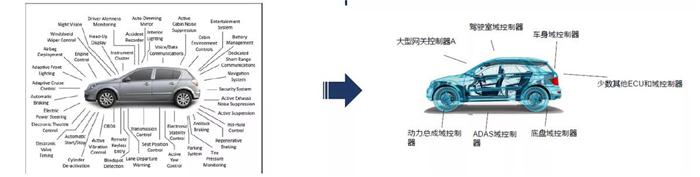 依托QNX平台 BlackBerry能否在未来汽车领域打一场翻身仗