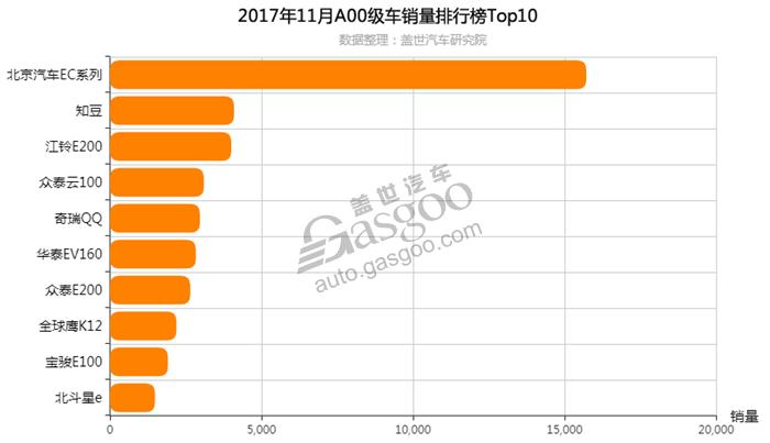 2017年11月轿车销量排行榜