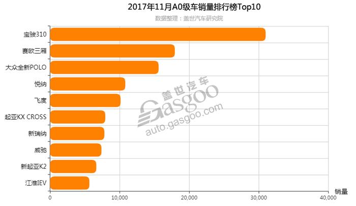 2017年11月轿车销量排行榜