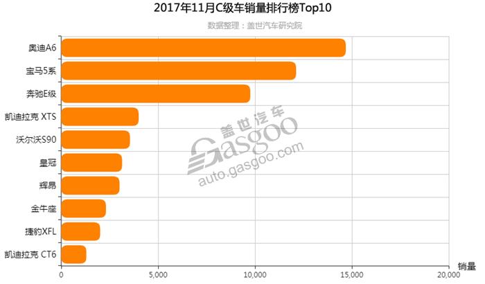 2017年11月轿车销量排行榜