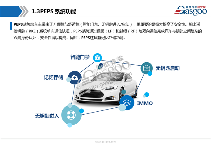 【行业综述】无钥匙进入和无钥匙启动 （PEPS）行业综述