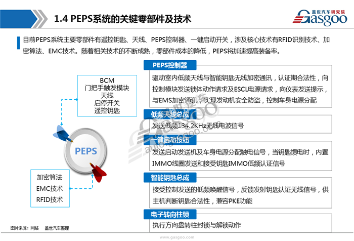 【行业综述】无钥匙进入和无钥匙启动 （PEPS）行业综述