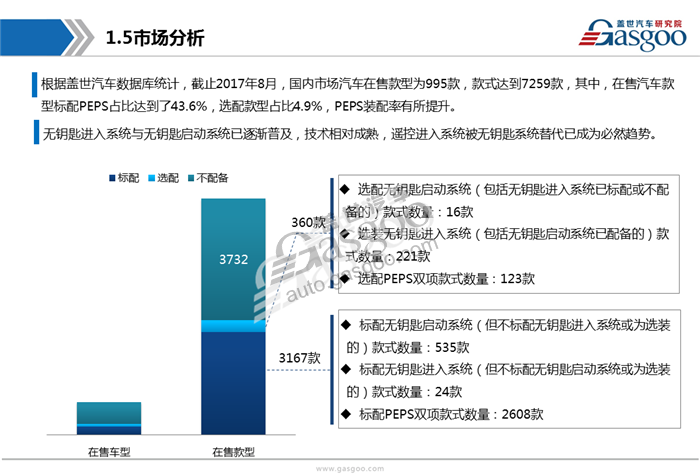 【行业综述】无钥匙进入和无钥匙启动 （PEPS）行业综述