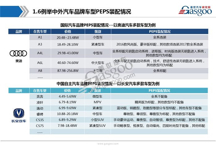 【行业综述】无钥匙进入和无钥匙启动 （PEPS）行业综述