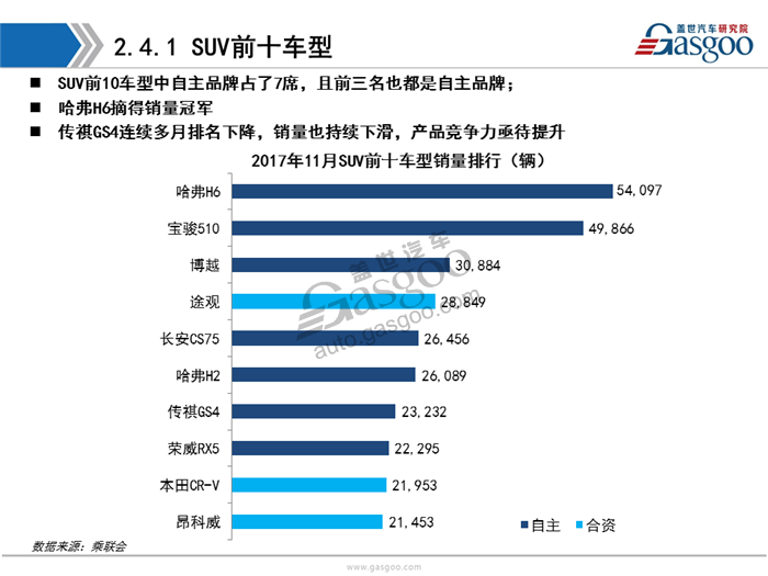 【销量分析】11月乘用车市场销量分析报告