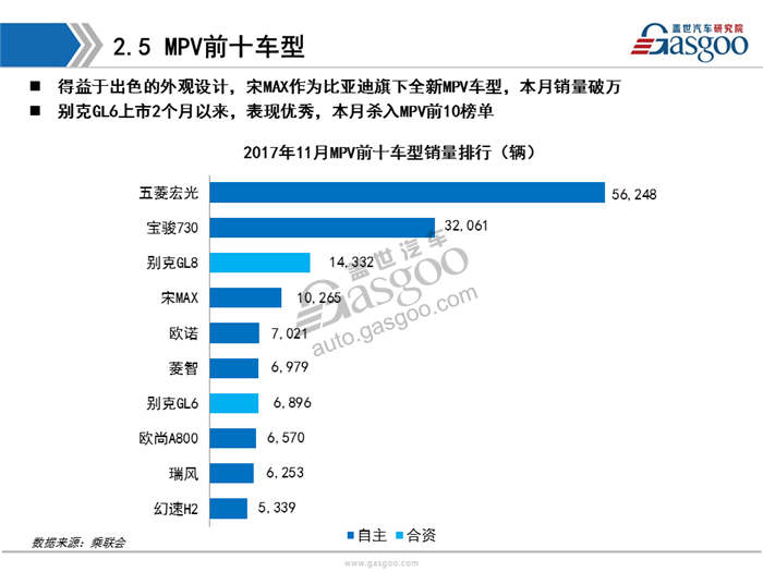 【销量分析】11月乘用车市场销量分析报告