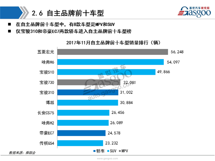 【销量分析】11月乘用车市场销量分析报告