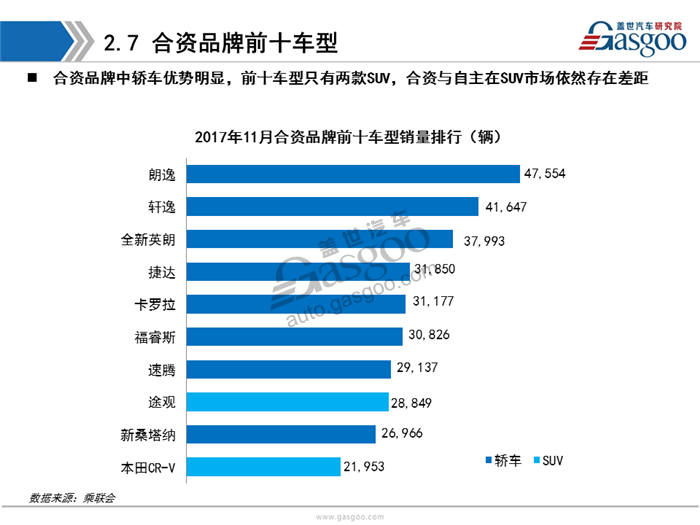 【销量分析】11月乘用车市场销量分析报告