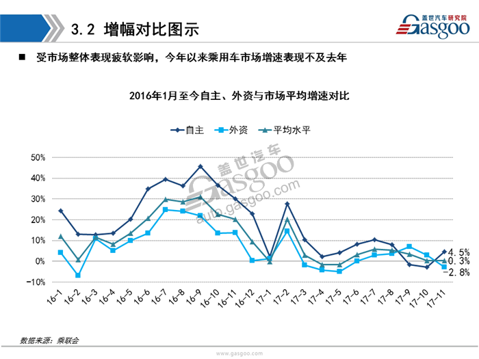 【销量分析】11月乘用车市场销量分析报告