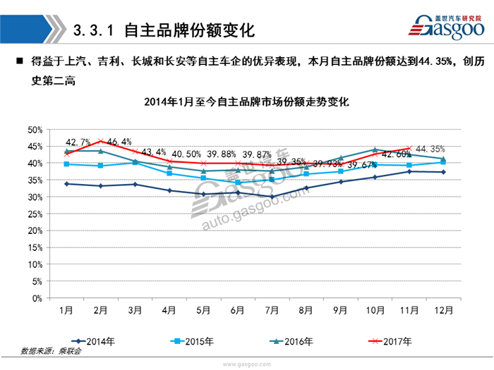 【销量分析】11月乘用车市场销量分析报告