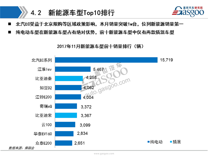 【销量分析】11月乘用车市场销量分析报告