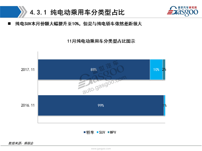 【销量分析】11月乘用车市场销量分析报告