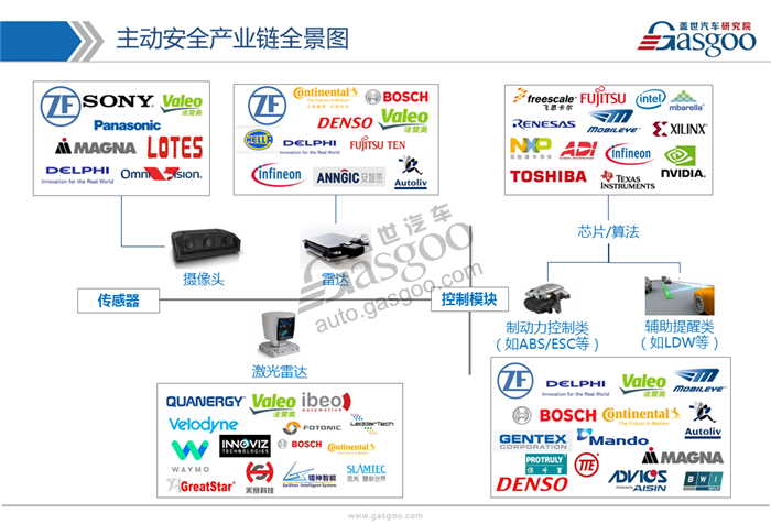 【行业综述】主动安全系统行业综述