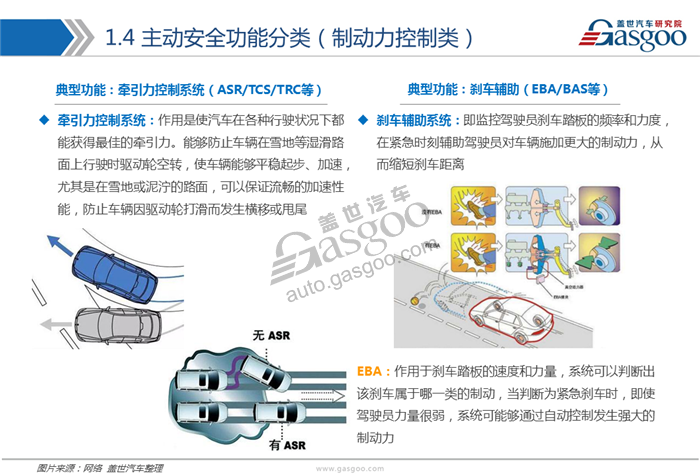 【行业综述】主动安全系统行业综述