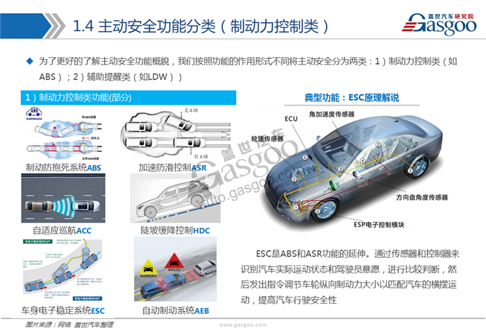 【行业综述】主动安全系统行业综述