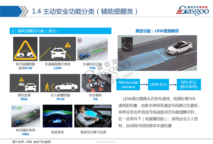 【行业综述】主动安全系统行业综述