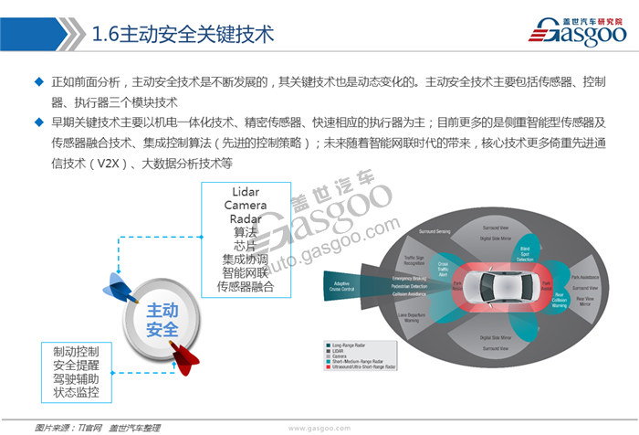 【行业综述】主动安全系统行业综述