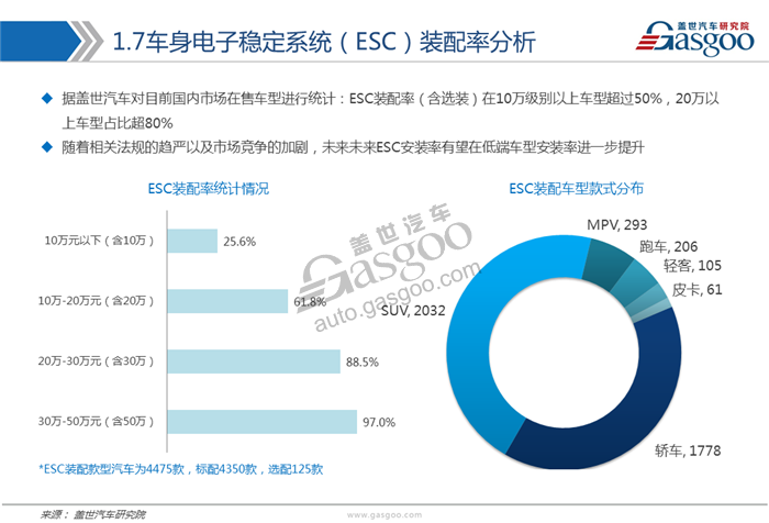 【行业综述】主动安全系统行业综述