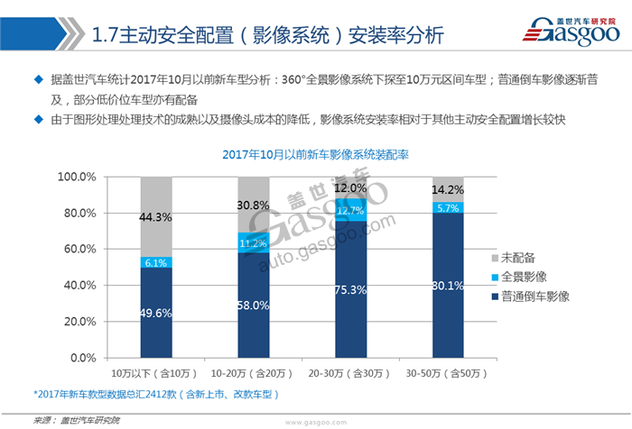 【行业综述】主动安全系统行业综述