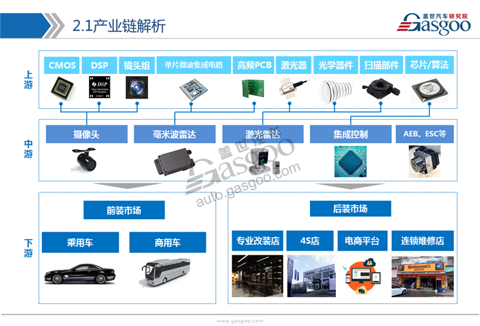 【行业综述】主动安全系统行业综述