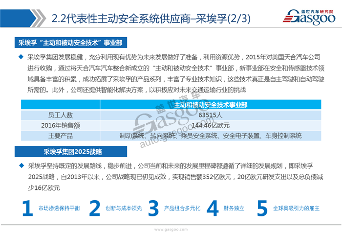 【行业综述】主动安全系统行业综述