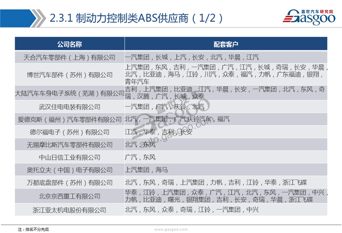 【行业综述】主动安全系统行业综述