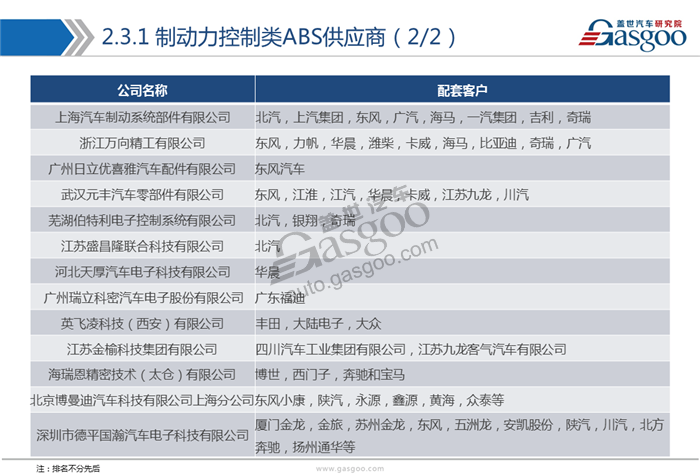 【行业综述】主动安全系统行业综述